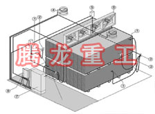 指接板烘干設(shè)備、指接板干燥設(shè)備、指接板烘干機(jī)、指接板干燥機(jī)、木工板烘干設(shè)備、木工板干燥設(shè)備...